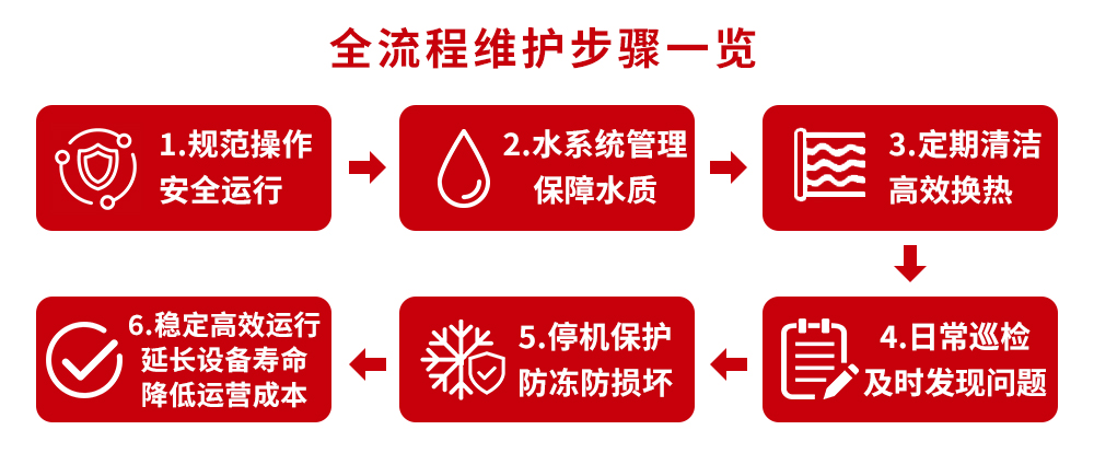 注塑用冷水机日常维护一览