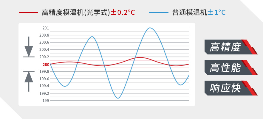 High-performance-mold-temperature-controller-optical-type High-performance-mold-temperature-controller-optical-type