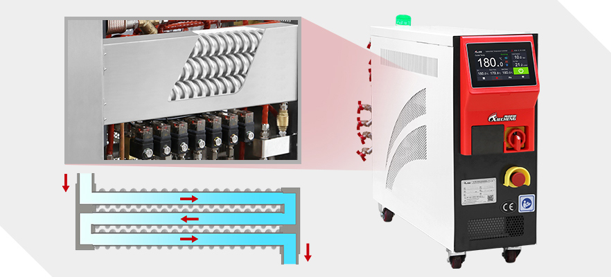 High-performance-mold-temperature-controller-optical-type