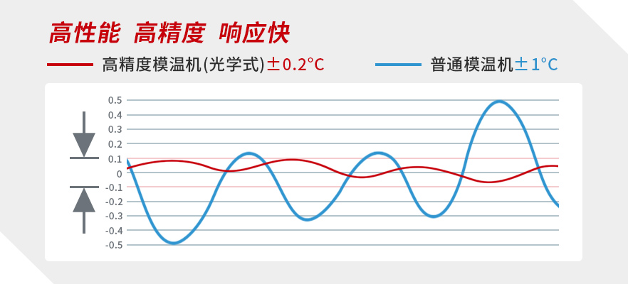 High-performance-mold-temperature-controller-optical-type