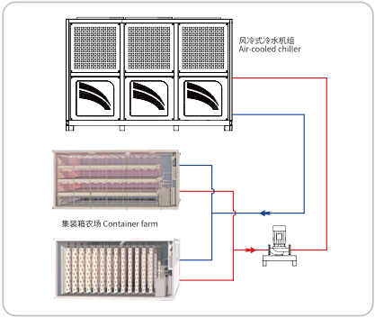 集装箱农场种植水培恒温系统