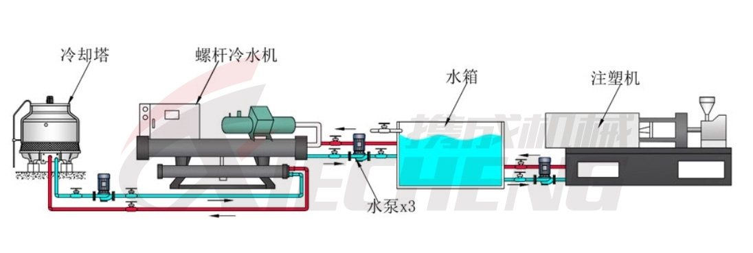 螺杆式冷水机(水冷)