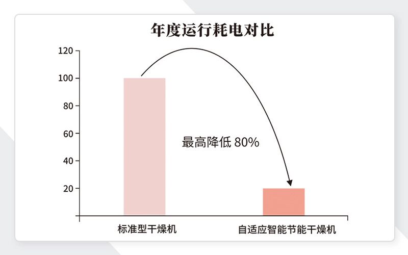 电箱