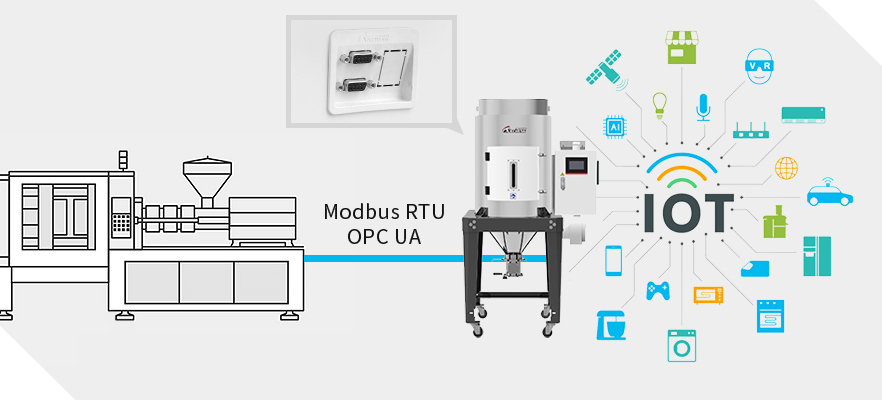 Industry 4.0 Communication
