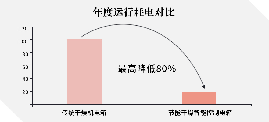High Efficiency High Efficiency