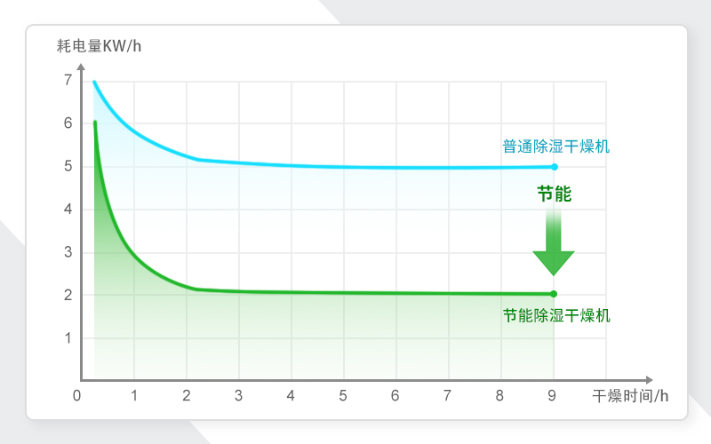 电箱