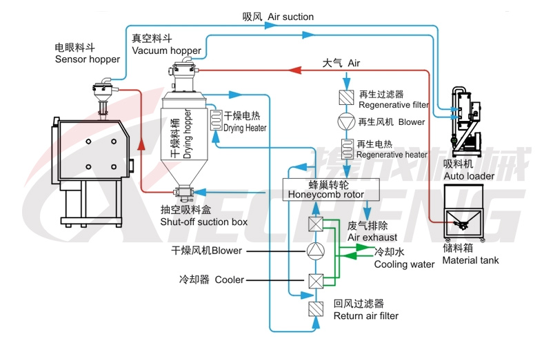 除湿干燥组合官网_08 除湿干燥组合官网_08