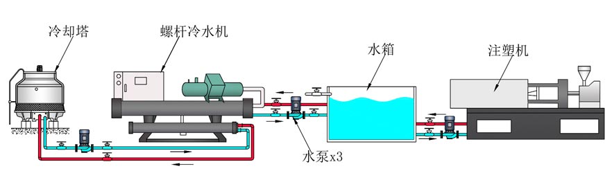 水冷式螺杆冷水机工业冷水机组
