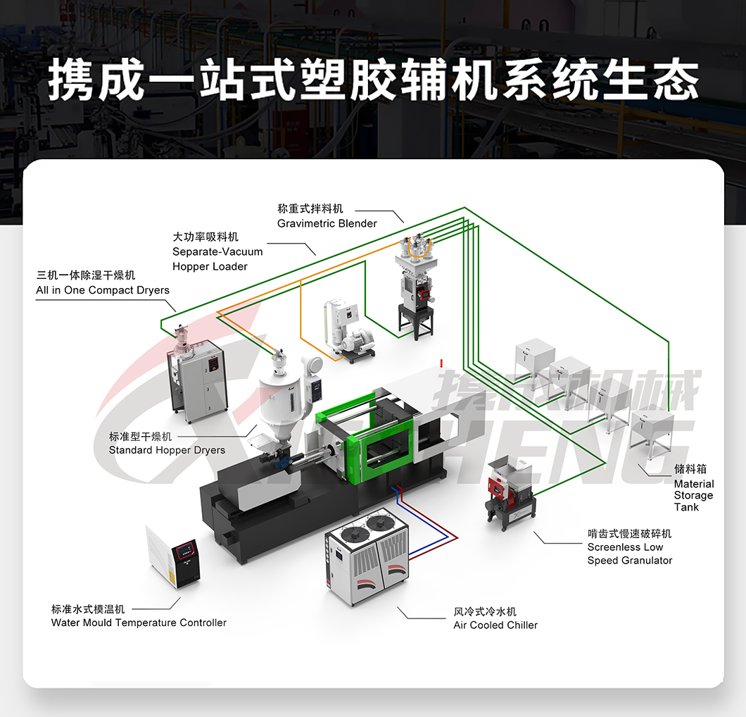 36365官网一站式辅机生态