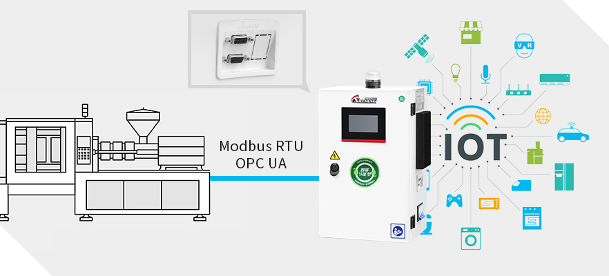 Industry 4.0 Connectivity Industry 4.0 Connectivity
