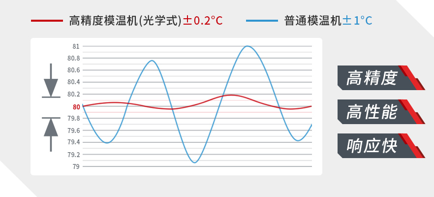 High-performance-mold-temperature-controller-optical-type